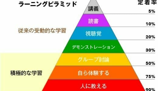 learning_pyramid